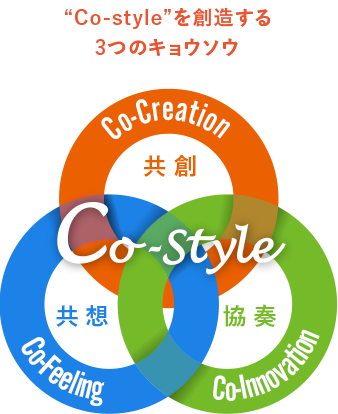 “Co-style”を創造する3つのキョウソウ